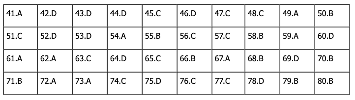 Đáp án môn Địa Lý tốt nghiệp THPT Quốc Gia 2023 - Mã đề 302