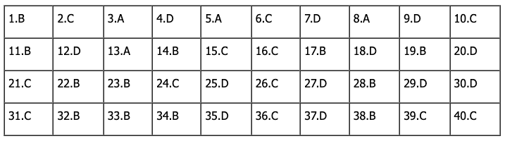 Đáp án môn Vật Lý tốt nghiệp THPT Quốc Gia 2023 - Mã đề 209