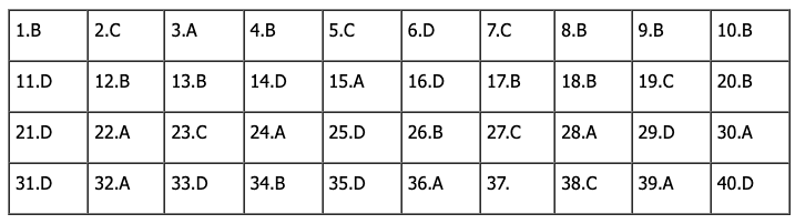 Đáp án môn Vật Lý tốt nghiệp THPT Quốc Gia 2023 - Mã đề 216