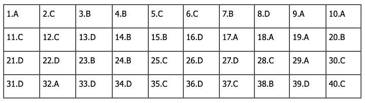 Đáp án môn Vật Lý tốt nghiệp THPT Quốc Gia 2023 - Mã đề 221