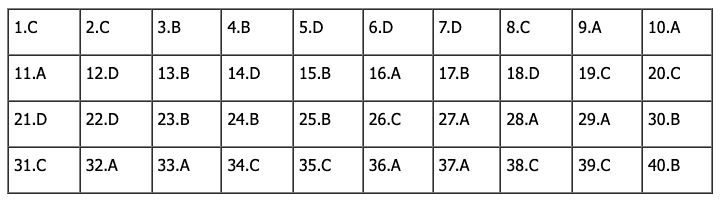 Đáp án môn Vật Lý tốt nghiệp THPT Quốc Gia 2023 - Mã đề 210