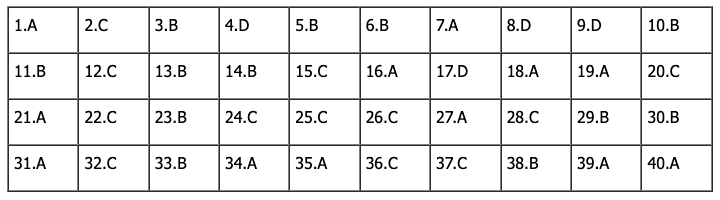 Đáp án môn Lịch Sử tốt nghiệp THPT năm 2023 – Mã đề 324