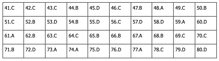 Đáp án môn Địa Lý tốt nghiệp THPT Quốc Gia 2023 - Mã đề 307