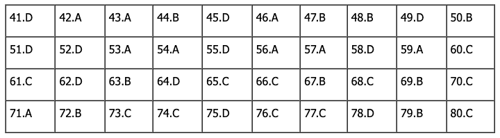 Đáp án môn Địa Lý tốt nghiệp THPT Quốc Gia 2023 - Mã đề 317