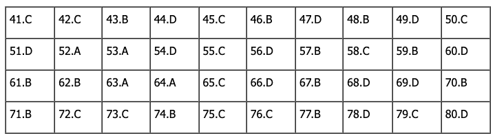 Đáp án môn Địa Lý tốt nghiệp THPT Quốc Gia 2023 - Mã đề 309