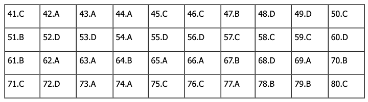 Đáp án môn Địa Lý tốt nghiệp THPT Quốc Gia 2023 - Mã đề 314