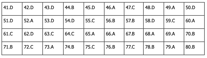 Đáp án môn Địa Lý tốt nghiệp THPT Quốc Gia 2023 - Mã đề 323