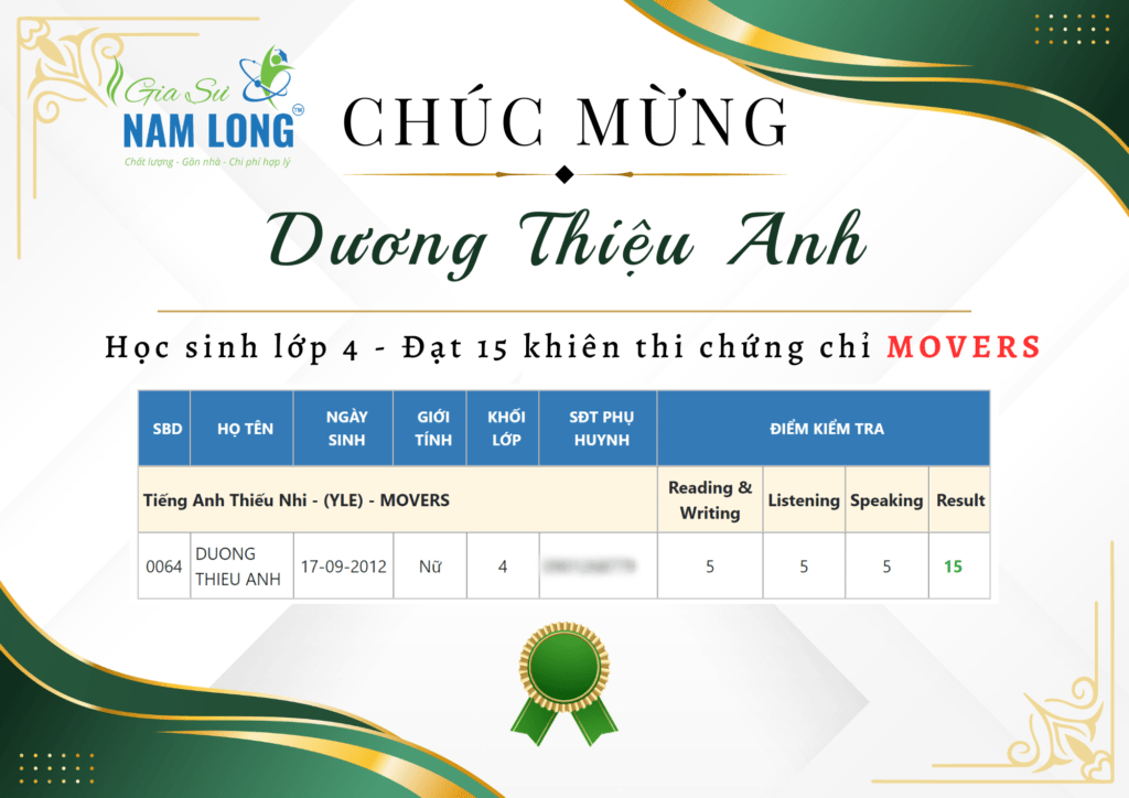 Kết quả học sinh thi chứng chỉ Tiếng Anh - Dương Thiệu Anh