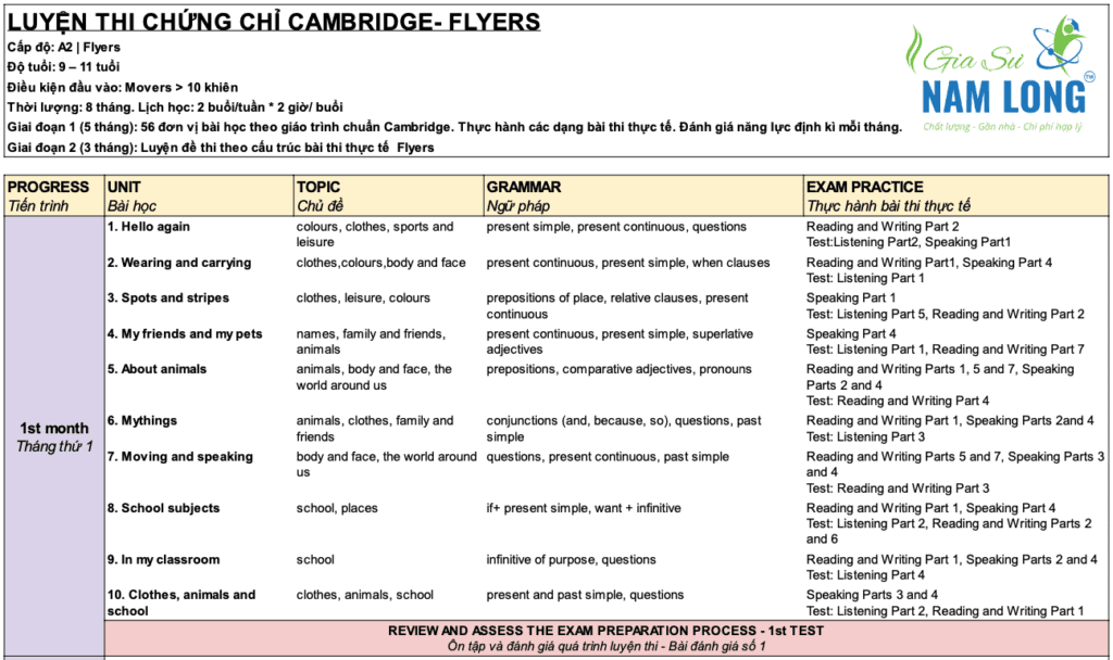 Lộ trình luyện thi Flyers - Tháng thứ nhất